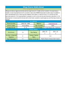 Wings Charter Middle School 771 N. College Rd. Twin Falls, ID[removed]Wings provides an appropriate educational experience for middle school students. Incorporating a hands-on learning experience with a smaller class sizes