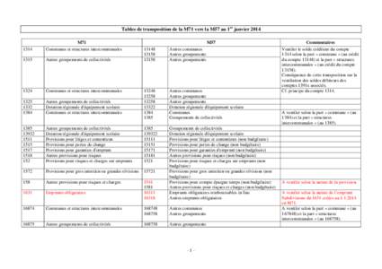 Microsoft Word[removed]transpo M71-M57 2014.doc