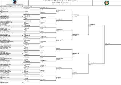 Roland-Garros[removed]Grand Chelem) - Simple dames[removed]Terre battue Bobbie HEINE MILLER (RSA)