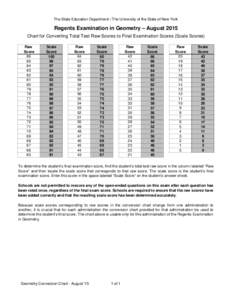 Geometry Conversion Chart