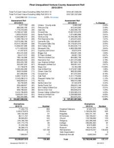 Final Unequalized Ventura County Assessment Roll[removed]Total Full Cash Value Excluding Utility Roll[removed]Total Full Cash Value Excluding Utility Roll[removed] $