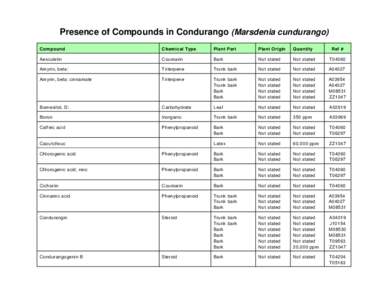 Presence of Compounds in Condurango (Marsdenia cundurango) Compound Chemical Type  Plan t Part