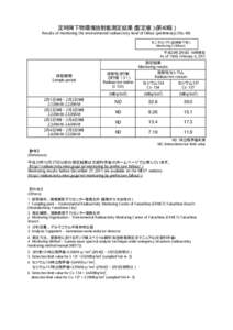 定時降下物環境放射能測定結果（暫定値）（第40報） Results of monitoring the environmental radioactivity level of fallout (preliminary) (No. 40) モニタリング5（定時降下物） Monitoring 5 