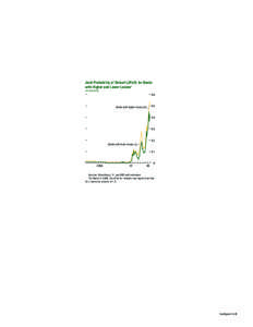 Joint Probability of Default (JPoD) for Banks with Higher and Lower Losses1 (In percent[removed]