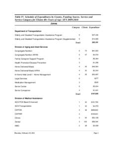 Table IV. Schedule of Expenditures by County, Funding Source, Service and Service Category for Clients 60+ Years of Age: SFY[removed]Jones Category Clients Expenditure Department of Transportation Elderly and Disabled 