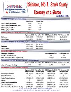 October 2013 WORKFORCE (Job Service North Dakota) August 2013
