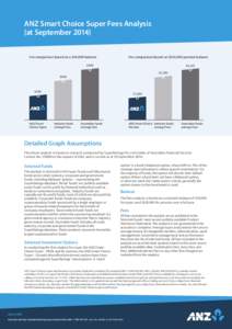 ANZ Smart Choice Super Fees Analysis (at September[removed]Fee comparison based on a $50,000 balance Fee comparison based on $250,000 pension balance