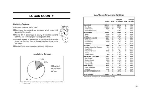 Land Cover Acreage and Rankings  LOGAN COUNTY PERCENT ACRES