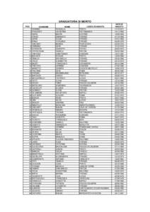 Graduatoria finale - selezione pubblica graduatoria tempo determinato B3