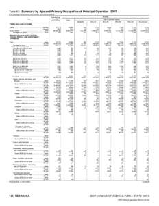 2007 Census of Agriculture Nebraska[removed]