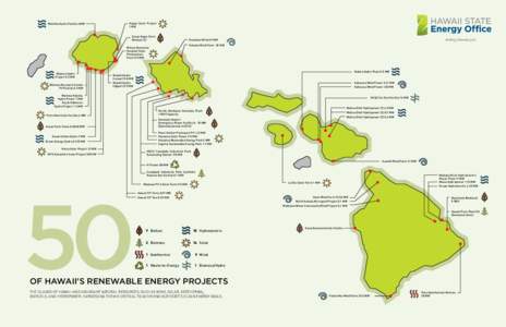 Wainiha Hydro Facility 4MW  Kapaa Solar Project 1 MW Kauai Algae Farm (Research)