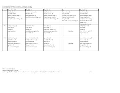 HEIDE STEFANYSHYN-PIPER, MS-3 (ORANGE) Meal Days 1* & 17** A Day 2 & 14