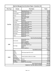 Medi-Cal Managed Care Enrollment Report - December 2010 Plan Type County Alameda Contra Costa