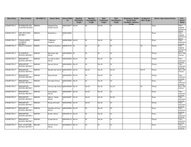 CONNECTICUT- Priority and Focus Schools