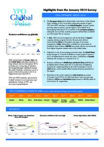 Highlights from the January 2014 Survey CEOs OPTIMISTIC ABOUT 2014 •	The European Union hit its all-time high in the history of the Global Pulse, swelling to 62.2 in its third consecutive quarter of gains. YPO and WPO 