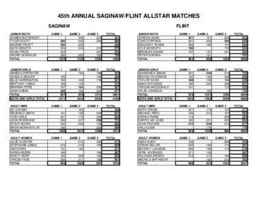 45th ANNUAL SAGINAW/FLINT ALLSTAR MATCHES SAGINAW JUNIOR BOYS DAMIEN BOTWRIGHT TYLER SCOTT MORRIS PRUITT