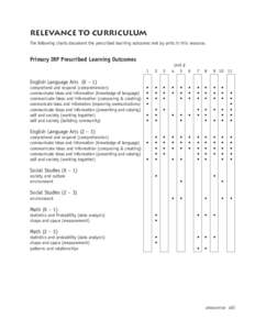 Relevance to Curriculum  The following charts document the prescribed learning outcomes met by units in this resource. Primary IRP Prescribed Learning Outcomes  English Language Arts (K – 1)