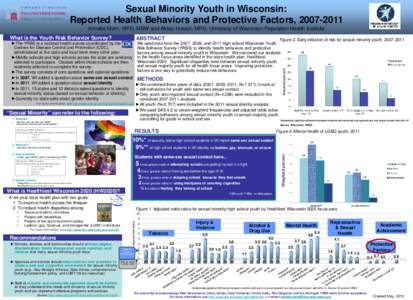 Sexual Minority Youth in Wisconsin: Reported Health Behaviors and Protective Factors, [removed]Anneke Mohr, MPH, MSW and Akbar Husain, MPH, University of Wisconsin Population Health Institute What is the Youth Risk Beha