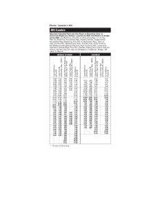 Brighouse / British Columbia / Provinces and territories of Canada / Steveston /  British Columbia / Richmond–Brighouse Station / 43 Express