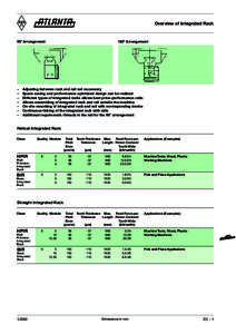 Overview of Integrated Rack  90° Arrangement –	 –