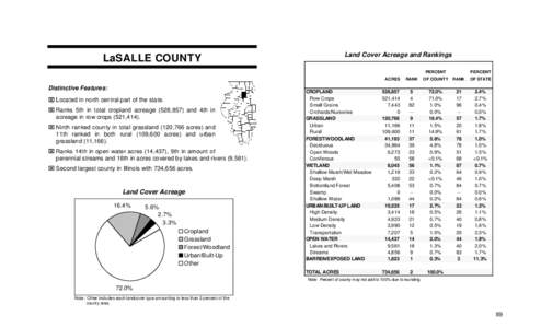 Land Cover Acreage and Rankings  LaSALLE COUNTY PERCENT ACRES