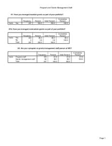 All Qualitative Results for Program and Grants Management Staff