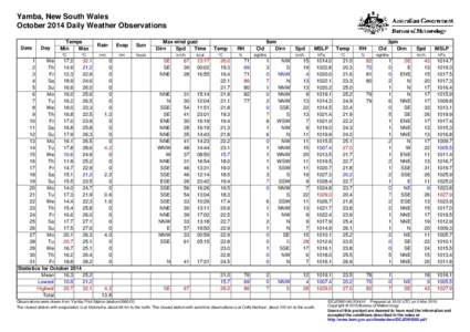 Yamba, New South Wales October 2014 Daily Weather Observations Date Day