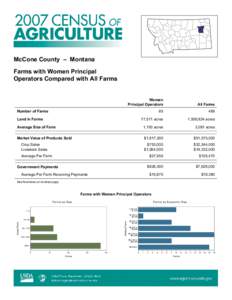 Rural culture / McCone County /  Montana / Organic food / Agriculture / Land use / Agriculture in Idaho / Agriculture in Ethiopia / Human geography / Farm / Land management