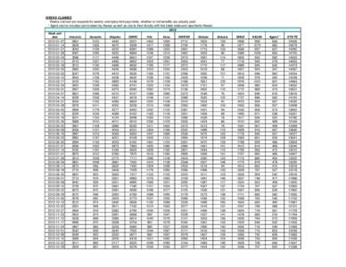 Oahu / Maui / Hawaii State Public Library System / National Register of Historic Places listings in Hawaii / Hawaii / Geography of the United States / Honolulu