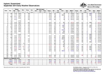 Ingham, Queensland September 2014 Daily Weather Observations Date Day