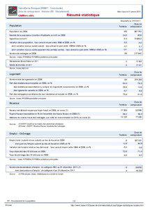 Resume statistique - Canville-la-Rocque