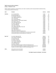 Jan - Dec 2014 Corporate Contributions.xlsx