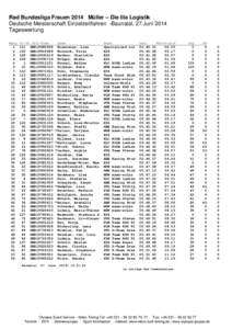 Rad Bundesliga Frauen 2014 Müller – Die lila Logistik Deutsche Meisterschaft Einzelzeitfahren -Baunatal, 27 Juni 2014 Tageswertung Rang 1 2