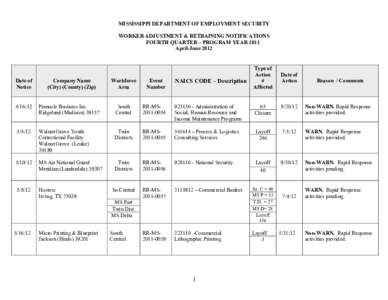 MISSISSIPPI DEPARTMENT OF EMPLOYMENT SECURITY WORKER ADJUSTMENT & RETRAINING NOTIFICATIONS FOURTH QUARTER – PROGRAM YEAR 2011 April-June[removed]Date of