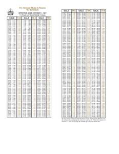 9% Vermont Meals & Rooms Tax Schedule SALE  EFFECTIVE SINCE OCTOBER 1, 1997