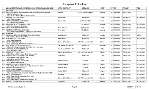 Recognized Tribes List LEGAL TRIBE NAME PER BUREAU OF INDIAN AFFAIRS (BIA[removed]