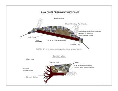 Bank Cover Cribbing with Root W