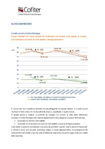 ELVIS DASHBOARD  Il credit crunch in Emilia Romagna Focus: Impieghi vivi verso società non finanziarie con almeno venti addetti vs società non finanziarie con meno di venti addetti e famiglie produttrici