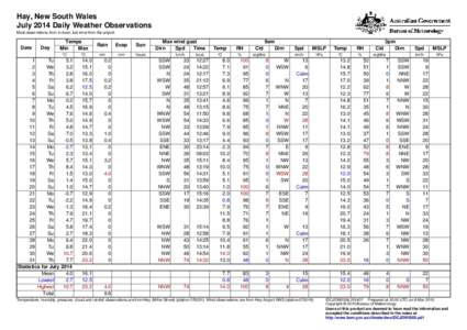 Hay, New South Wales July 2014 Daily Weather Observations Most observations from in town, but wind from the airport. Date