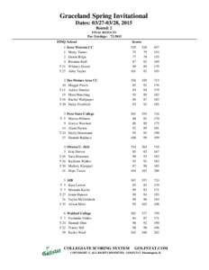 Graceland Spring Invitational Dates: , 2015 Round: 2 FINAL RESULTS  Par-Yardage: 