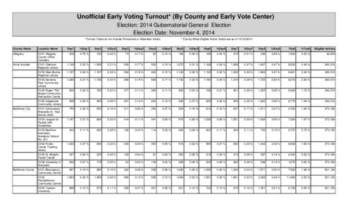 Unofficial Early Voting Turnout* (By County and Early Vote Center) Election: 2014 Gubernatorial General Election Election Date: November 4, 2014 *Turnout Totals do not include Provisional or Absentee Voters  County Name