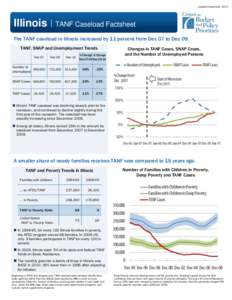 Updated September, 2011  Illinois | TANF Caseload Factsheet The TANF caseload in Illinois increased by 11 percent from Dec 07 to Dec 09. TANF, SNAP and Unemployment Trends Dec 07