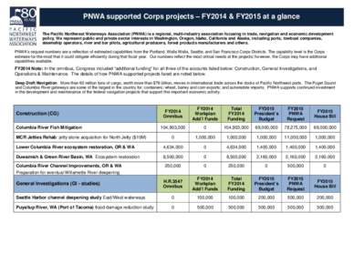 Microsoft Word - PNWA supported Corps projects