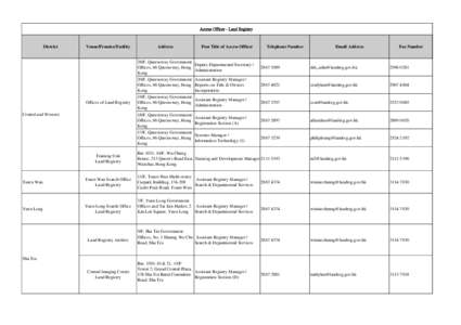 Access Officer - Land Registry  District Venue/Premise/Facility