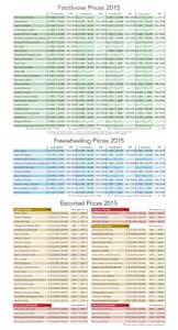 Footloose Pricesday Standard The Scottish Borders  £1,060