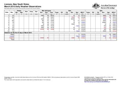 Lismore, New South Wales March 2015 Daily Weather Observations Most observations from Lismore (Richmond Hill), but some from Lismore Airport. Date