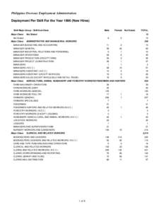 International Labour Organization / International Standard Classification of Occupations / American Federation of Labor / Employment classifications / Trades Union Congress / Economy of the Philippines