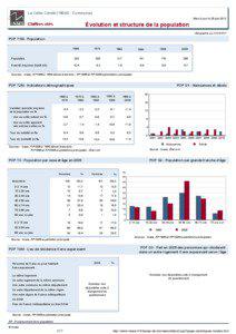 Dossier local - Commune - La Celle-Conde