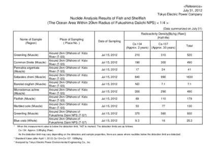 <Reference> July 31, 2012 Tokyo Electric Power Company Nuclide Analysis Results of Fish and Shellfish (The Ocean Area Within 20km Radius of Fukushima Daiichi NPS) < 1/4 >