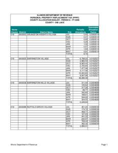 ILLINOIS DEPARTMENT OF REVENUE PERSONAL PROPERTY REPLACEMENT TAX (PPRT) COUNTY ALLOCATION MAILER - PERIOD 8 - FY 2005 COUNTY[removed]LAKE  Home